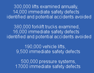 statutory equipment examinations